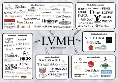 all companies owned by lvmh